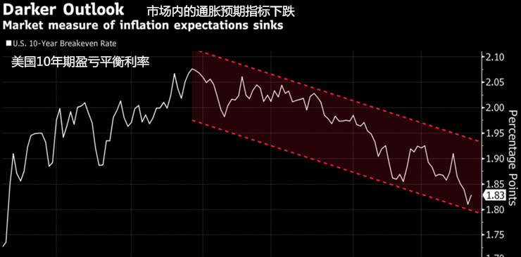 外汇期货股票比特币交易