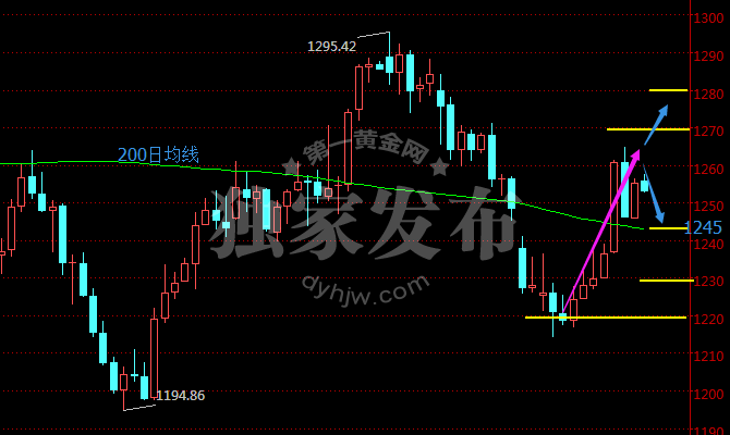 外汇期货股票比特币交易