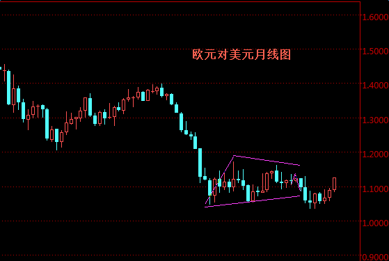 外汇期货股票比特币交易