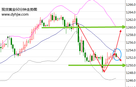 外汇期货股票比特币交易