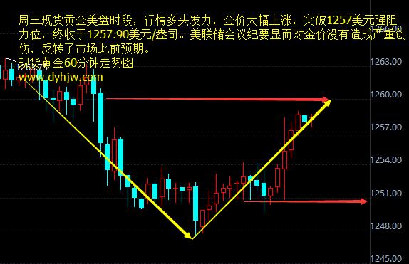 外汇期货股票比特币交易