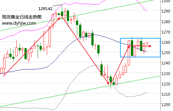 外汇期货股票比特币交易