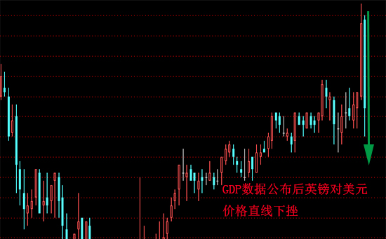 外汇期货股票比特币交易