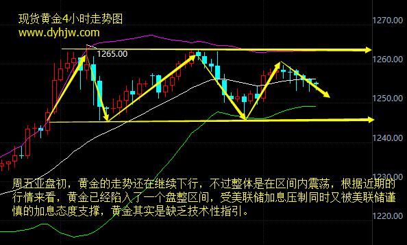 外汇期货股票比特币交易