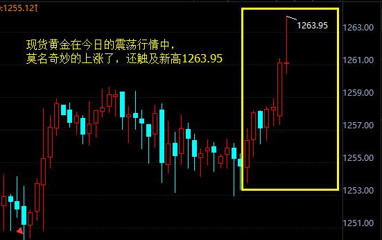 外汇期货股票比特币交易