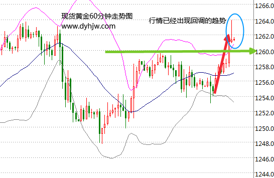 外汇期货股票比特币交易