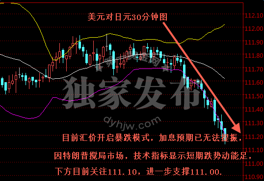 外汇期货股票比特币交易