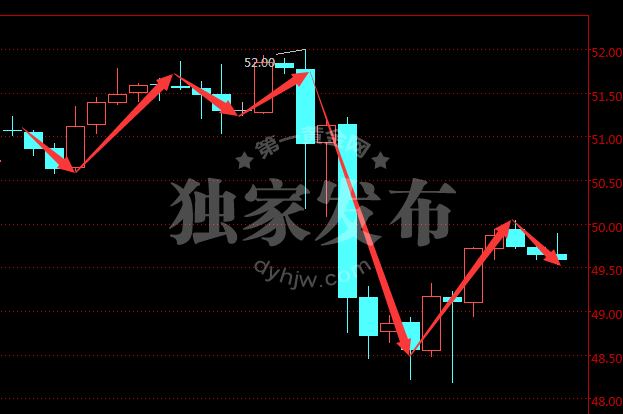 外汇期货股票比特币交易