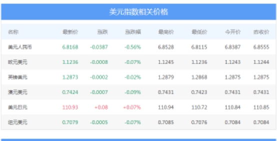 外汇期货股票比特币交易