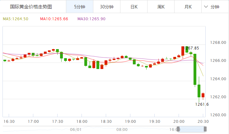 外汇期货股票比特币交易