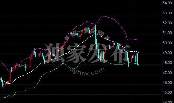 外汇期货股票比特币交易