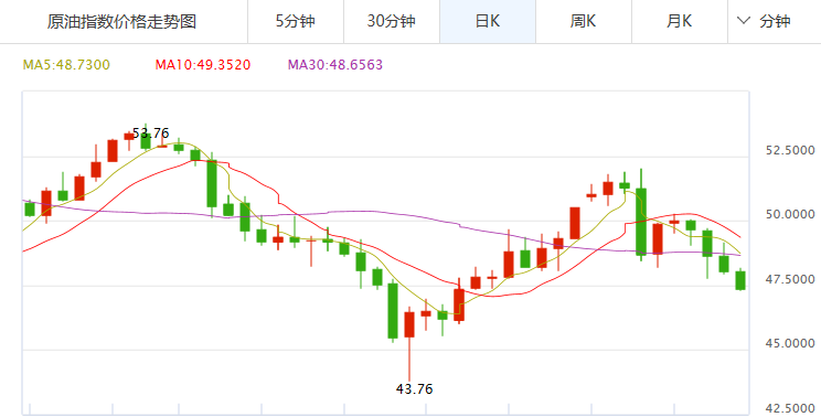 外汇期货股票比特币交易