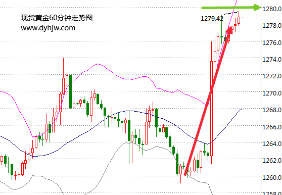 外汇期货股票比特币交易