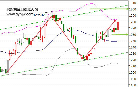 外汇期货股票比特币交易