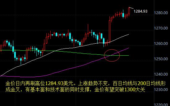 外汇期货股票比特币交易