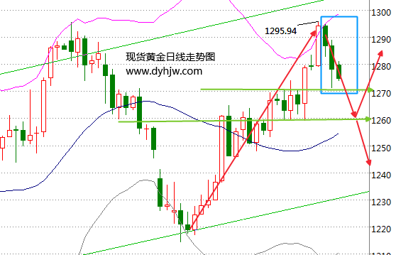 外汇期货股票比特币交易