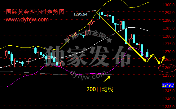 外汇期货股票比特币交易