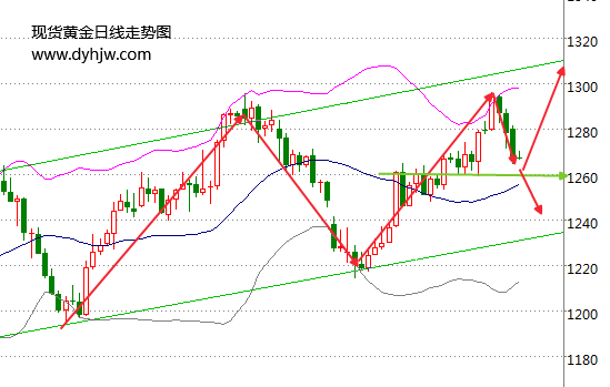 外汇期货股票比特币交易