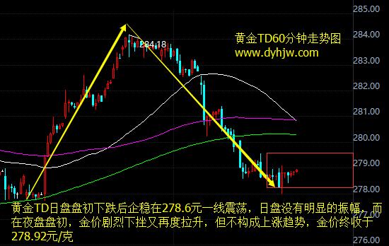 外汇期货股票比特币交易