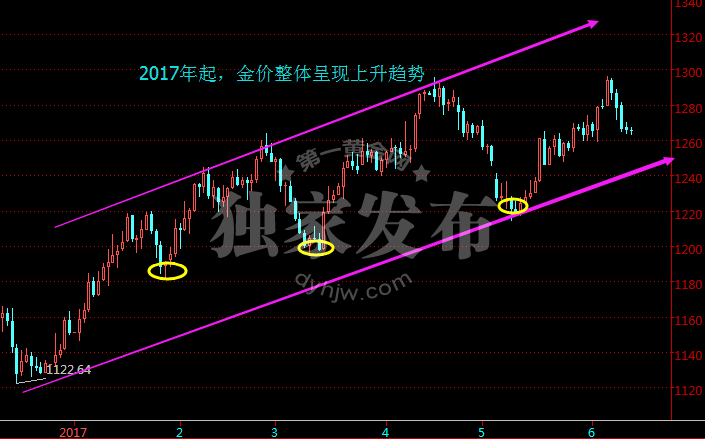 外汇期货股票比特币交易