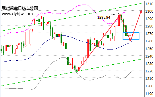 外汇期货股票比特币交易