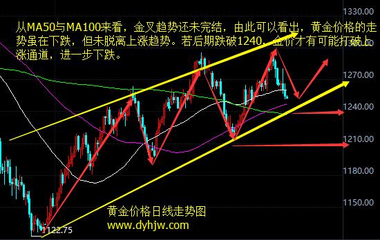 外汇期货股票比特币交易