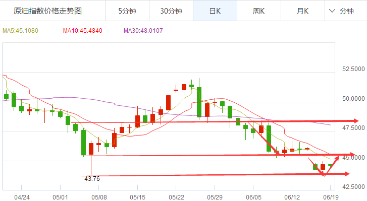 外汇期货股票比特币交易