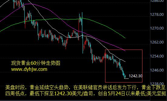 外汇期货股票比特币交易