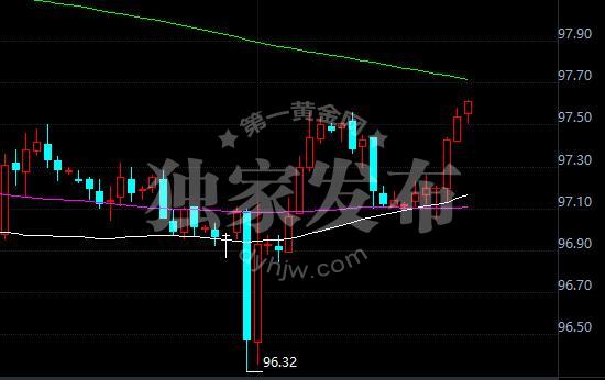 外汇期货股票比特币交易