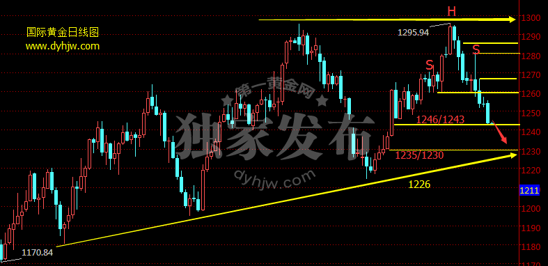 外汇期货股票比特币交易