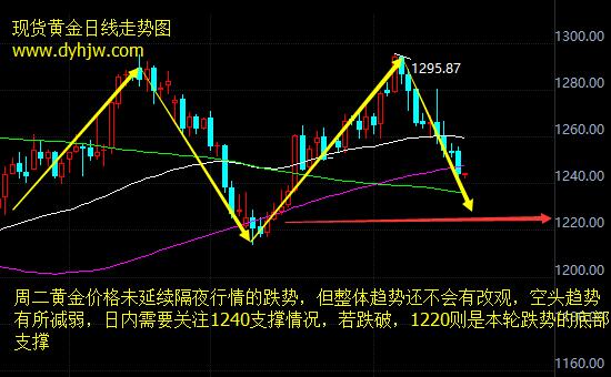 外汇期货股票比特币交易