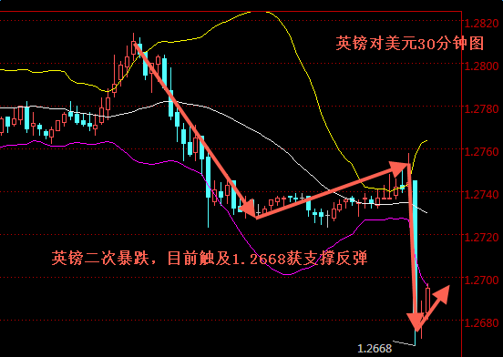 外汇期货股票比特币交易