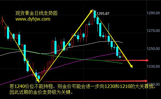 外汇期货股票比特币交易