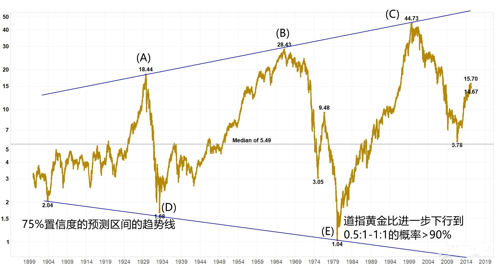 外汇期货股票比特币交易