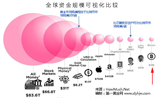 外汇期货股票比特币交易