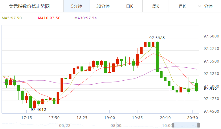 外汇期货股票比特币交易