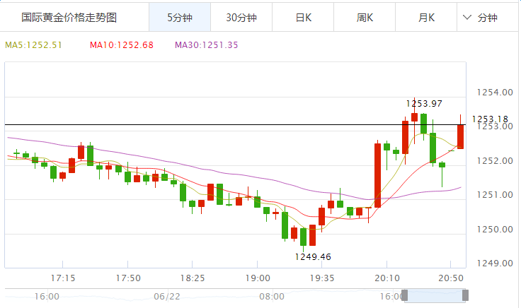 外汇期货股票比特币交易