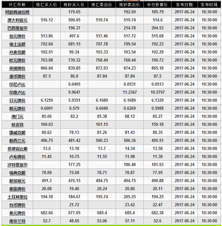 外汇期货股票比特币交易