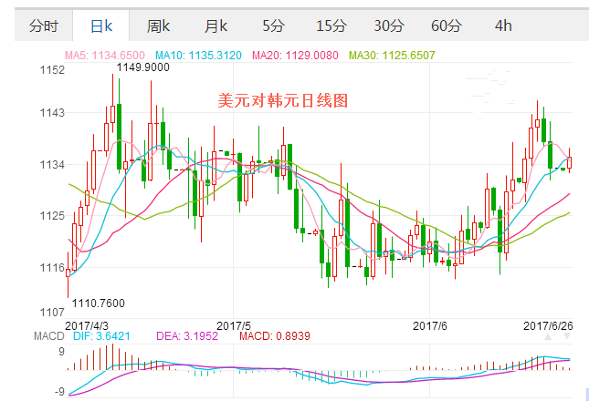 外汇期货股票比特币交易