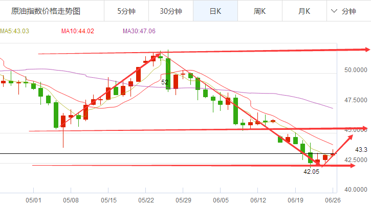 外汇期货股票比特币交易