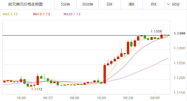 外汇期货股票比特币交易