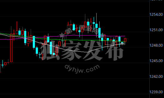 外汇期货股票比特币交易