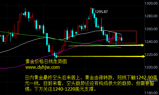 外汇期货股票比特币交易