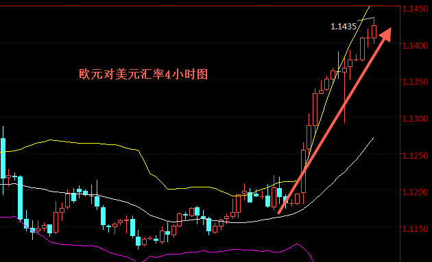 外汇期货股票比特币交易