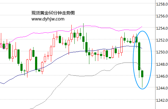 外汇期货股票比特币交易