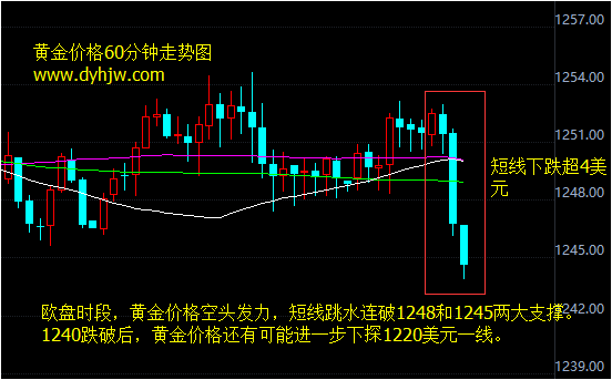 外汇期货股票比特币交易