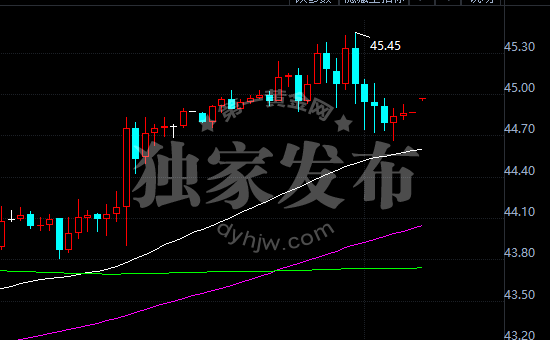 外汇期货股票比特币交易