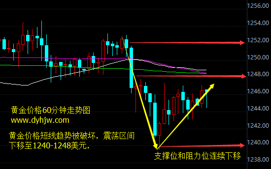 外汇期货股票比特币交易