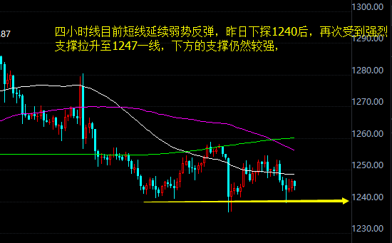 外汇期货股票比特币交易