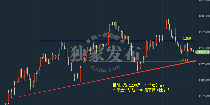 外汇期货股票比特币交易